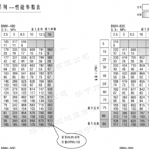 BMH系列并列油口华体会体育马达