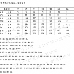 BMH系列交错油口华体会体育马达