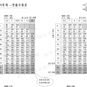 BMH系列交错油口华体会体育马达