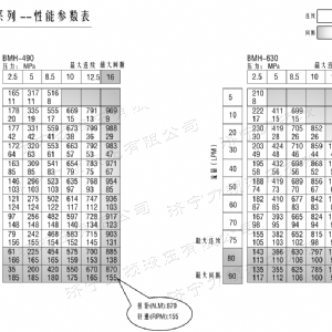 BMH系列交错油口华体会体育马达