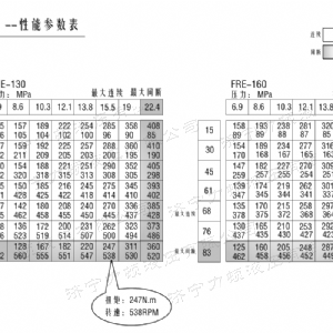 FRE系列车轮华体会体育马达