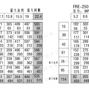 FRE系列车轮华体会体育马达