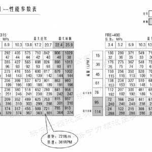 FRE系列车轮华体会体育马达
